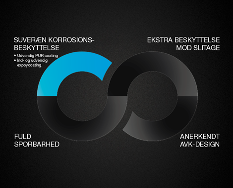 Suveræn korrosionsbeskyttelse med udvendig PUR-coating | AVK Premium 100 skydeventiler 