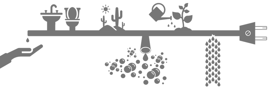 Vand i verden, illustration - vandets vej gennem systemet